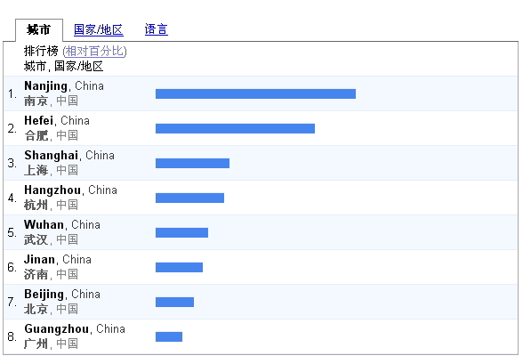中国龙虾产业城市排行榜出炉