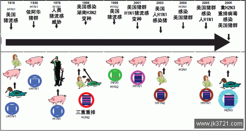 全球猪流感疫情爆发历史